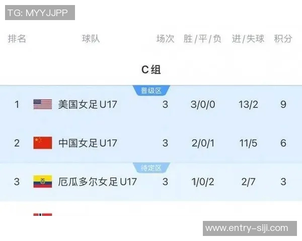 中国女足U17半场狂胜4-0宋语后点破门出线在望