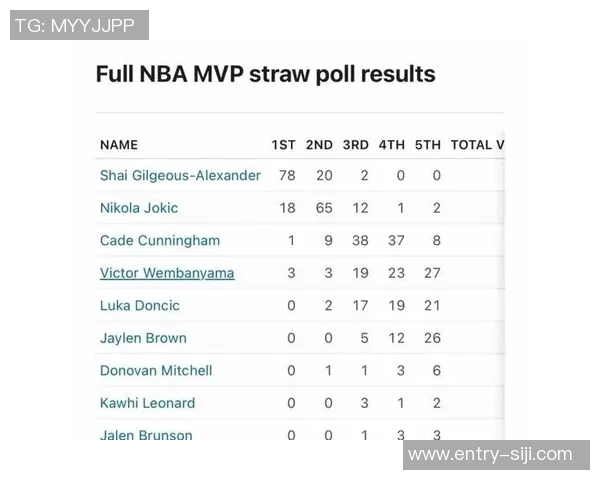 白曼巴分析布朗带领缺兵少将球队表现SGA是否具备相同能力